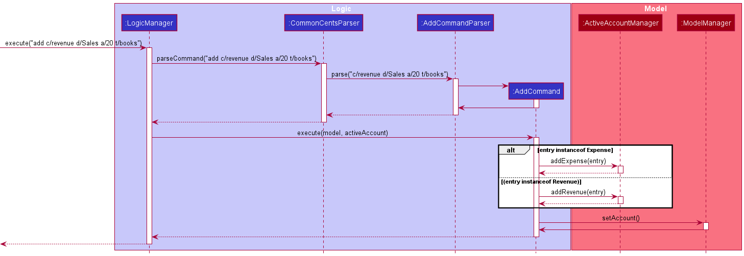 AddSequenceDiagram