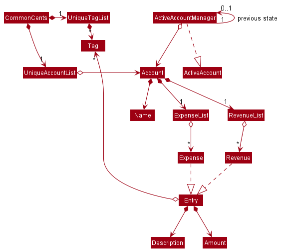 BetterModelClassDiagram