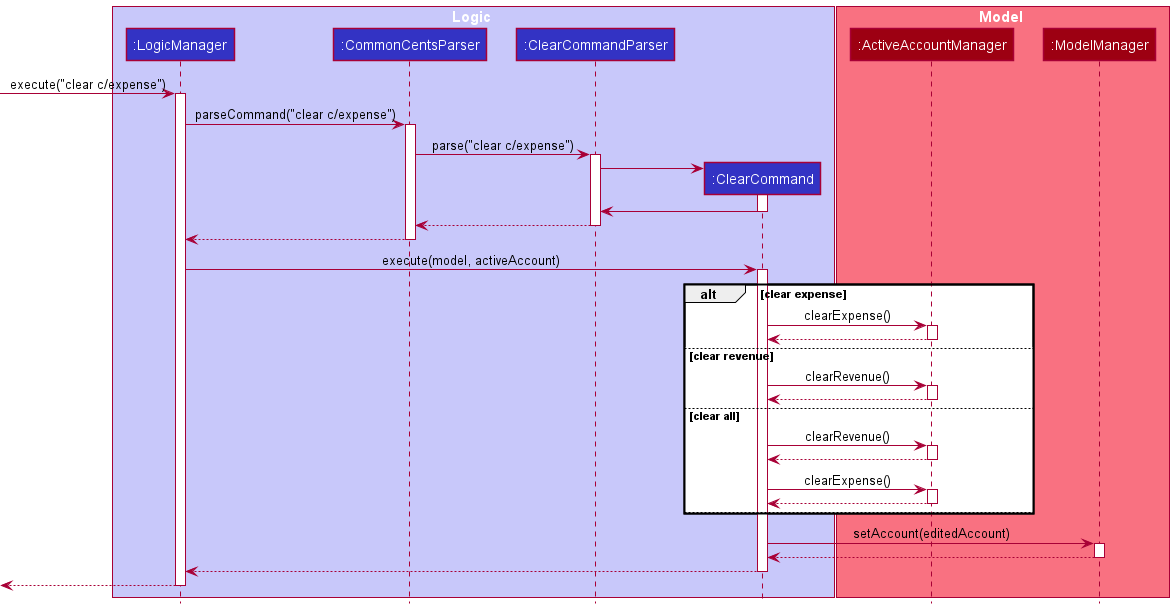 ClearSequenceDiagram