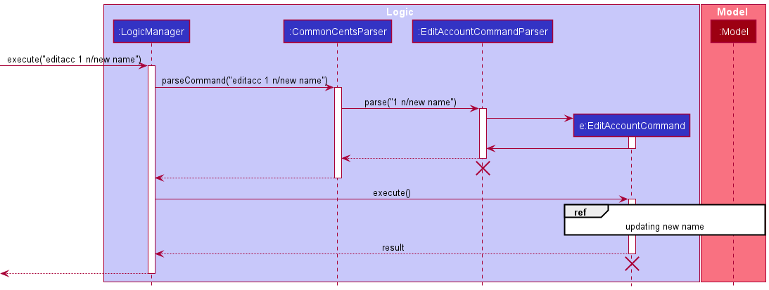 EditAccountSequenceDiagram