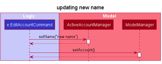 EditAccountSequenceRefDiagram