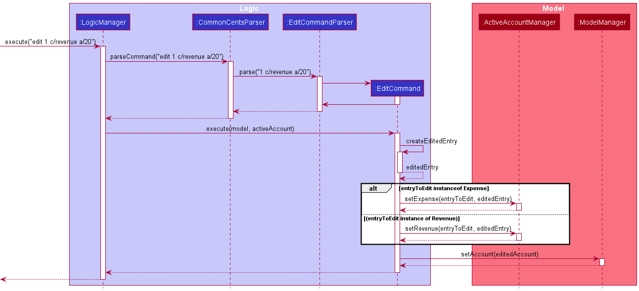 EditSequenceDiagram