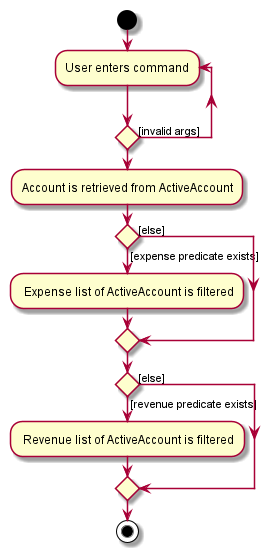 FindActivityDiagram