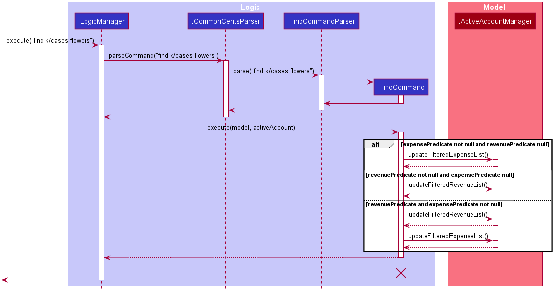 FindSequenceDiagram