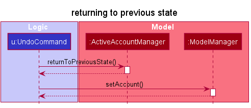 UndoSequenceRefDiagram